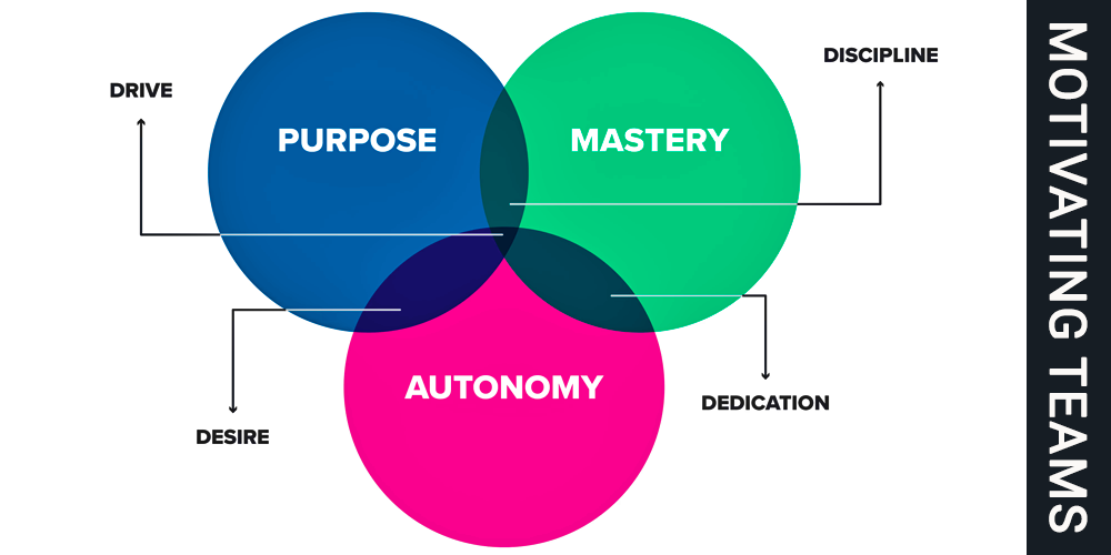 What Staff Really Want When Confronted With Change